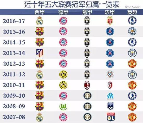 他不仅相信